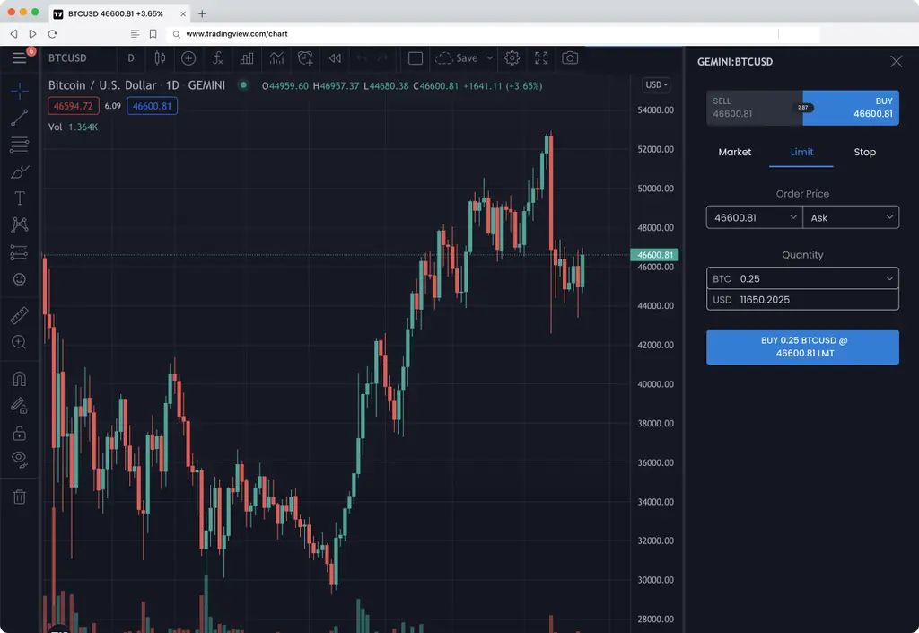 Trading View