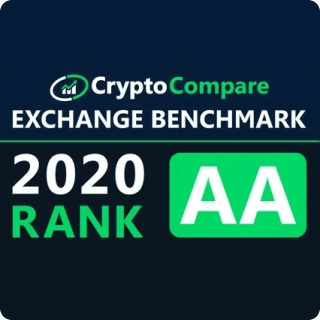 Clasificación AA en el Indicador de intercambios de CryptoCompare para 2020