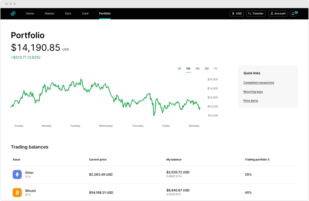 Vista detallada de tu portafolio con un gráfico interactivo del rendimiento pasado