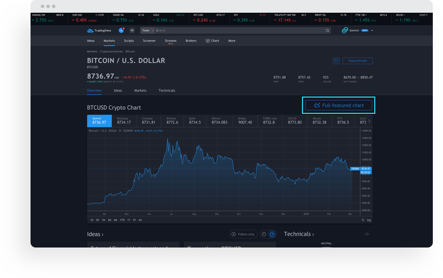 Gemini ethereum ticker Gemini ethereum ticker sweden vs france betting expert foot